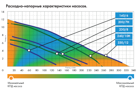 Насос погружной Джилекс Фекальник 200/7 Н (5305) Насос погружной Джилекс Фекальник 200/7 Н (5305)