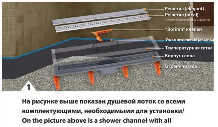 Душевой лоток Metaleks Elegant 800 с сухим затвором (20.09) Душевой лоток Metaleks Elegant 800 с сухим затвором (20.09)