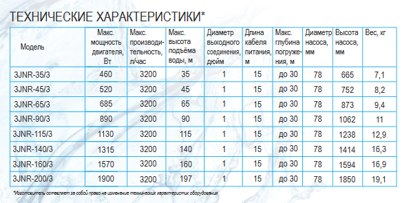 Насос скважинный центробежный Belamos 3JNR-160/3 (53 л/мин, Н-160 м, D-3", каб.15 м) Насос скважинный центробежный Belamos 3JNR-160/3 (53 л/мин, Н-160 м, D-3", каб.15 м)
