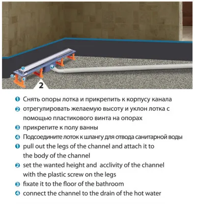Душевой лоток Metaleks Elegant 750 с сухим затвором (20.08) Душевой лоток Metaleks Elegant 750 с сухим затвором (20.08)