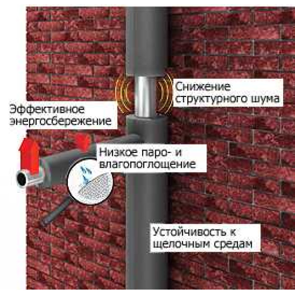 Теплоизоляция Energoflex Super 15/9-2 (трубка 2 м.) (EFXT015092SU)