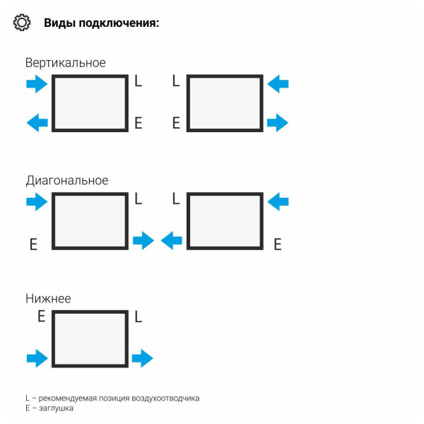 Дизайн-радиатор Сунержа Эстет-00 500*855 19 секций белый (12-0332-5019)