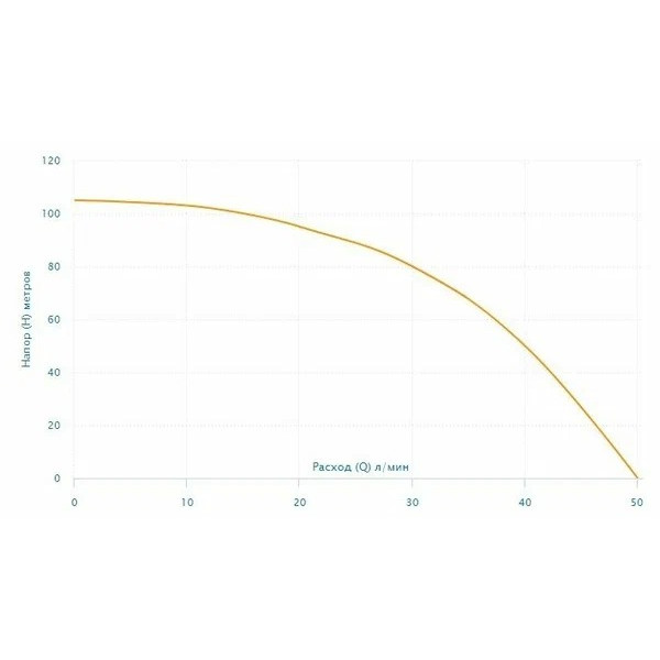 Насос скважинный с плавным пуском Aquario 3" ASP1.5С-85-75(P) (каб.60м) (3180)