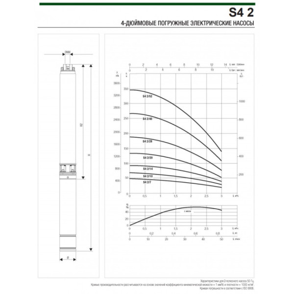 Насос скважинный DAB S4 4/9 1HP M230/50 4OL (60197428)