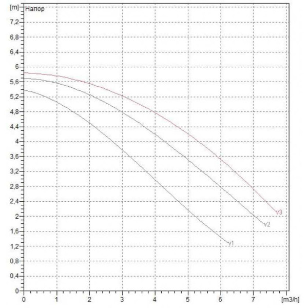 Насос циркуляционный DAB A 50/180 T (505805601)