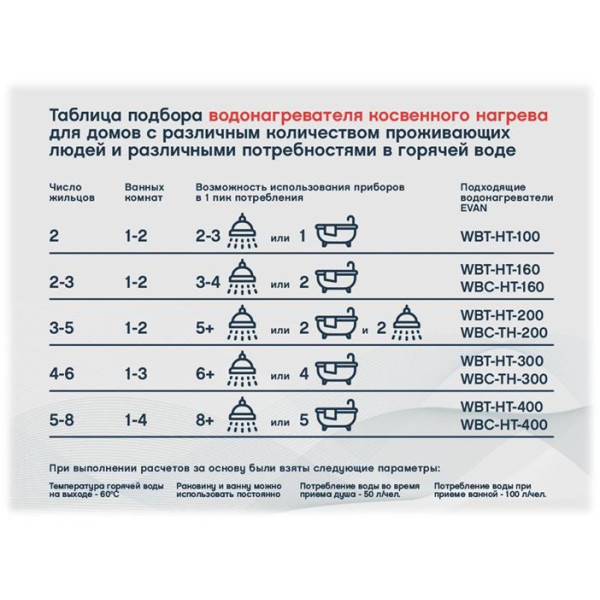 Водонагреватель косвенного нагрева с одним змеевиком 5000 л WBT-SV-5000 (830023)