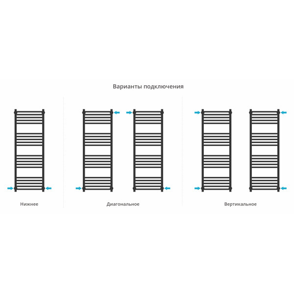 Полотенцесушитель водяной Сунержа Модус Pro 1200x400 матовый белый (30-0450-1240) Полотенцесушитель водяной Сунержа Модус Pro 1200x400 матовый белый (30-0450-1240)