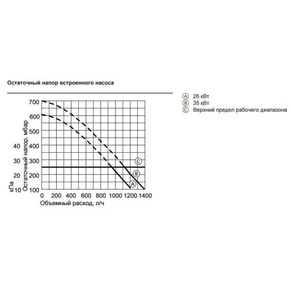 Котел газовый конденсационный Viessmann Vitodens 111-W 4,7-26,0 (4,3-23,7) 26 кВт (B1LD030)