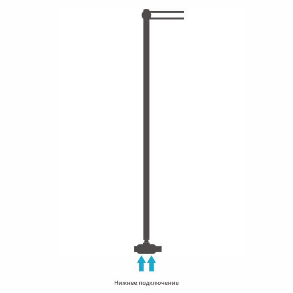 Полотенцесушитель водяной Сунержа Лайк EU50 1200х50 белый (12-0213-1200)