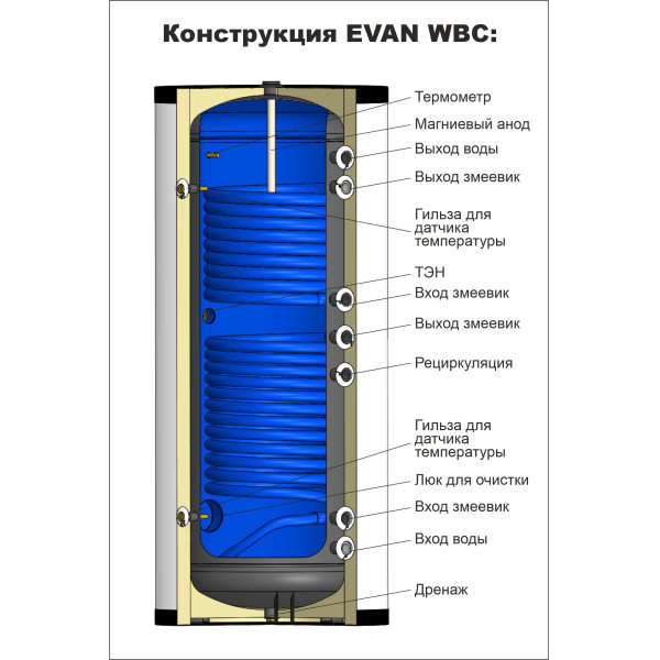 Водонагреватель косвенного нагрева с двумя змеевиками 800 л WBС-HT-800 (830029)