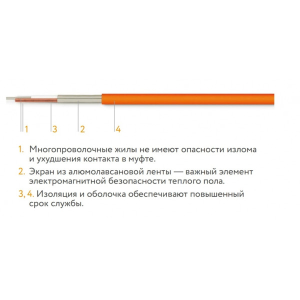 Мат нагревательный для теплого пола Теплолюкс Tropix МНН 960 Вт/6,0 кв.м (2206232)