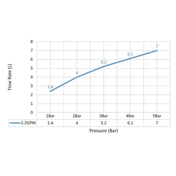 Смеситель для раковины Timo Torne встраиваемый золото матовое (4373/17SM)
