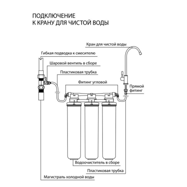 Фильтр для очистки воды Lemark Basic удаление хлора и вредных примесей (9920085)