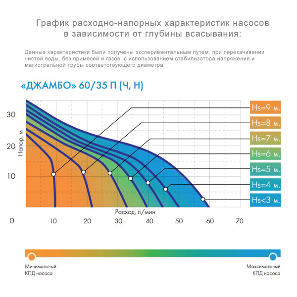 Насос поверхностный Джилекс Джамбо 60/35 П (пластик) (3001)