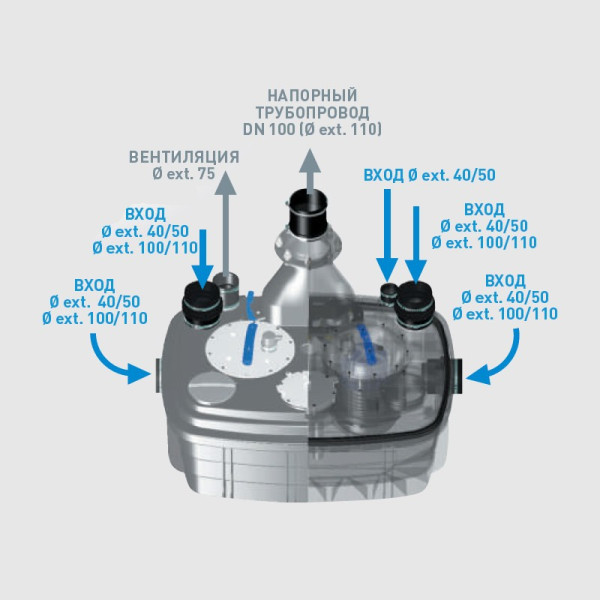 Канализационная насосная установка SFA SANICUBIC 2 XL 3 phases