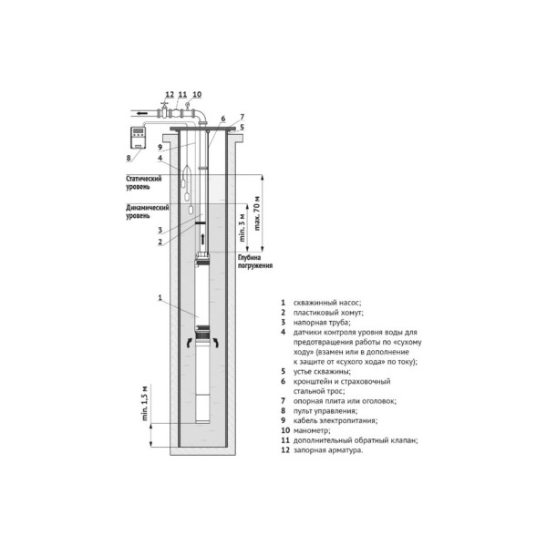 Насос скважинный Unipump 4" ЭЦВ 4-10-108 (28270)