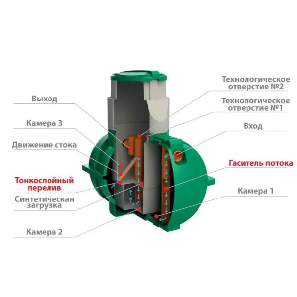 Септик ЭкоПром Rostok Загородный черный (614.0000.899.0)