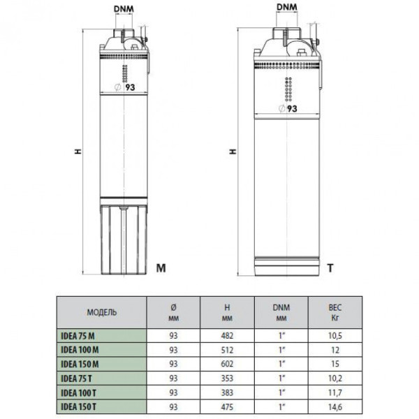 Насос скважинный DAB Idea 100 T (60122354)