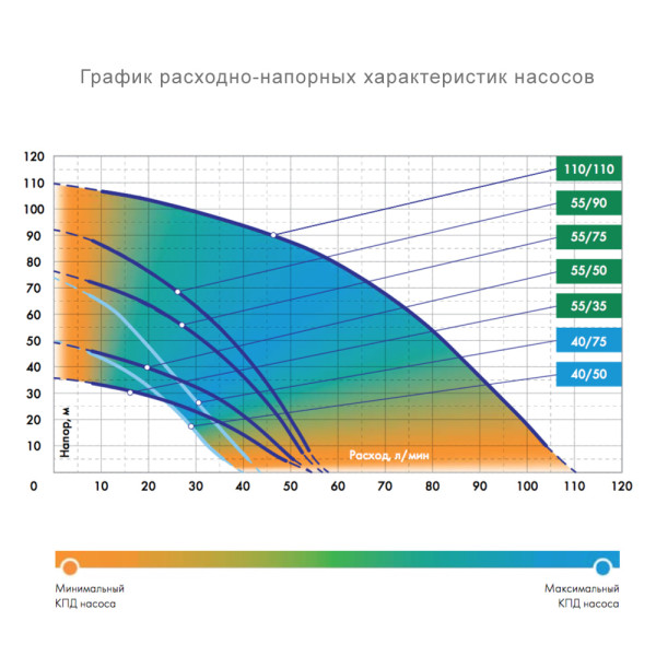 Насос скважинный Джилекс Водомет 55/50 ок (5550)