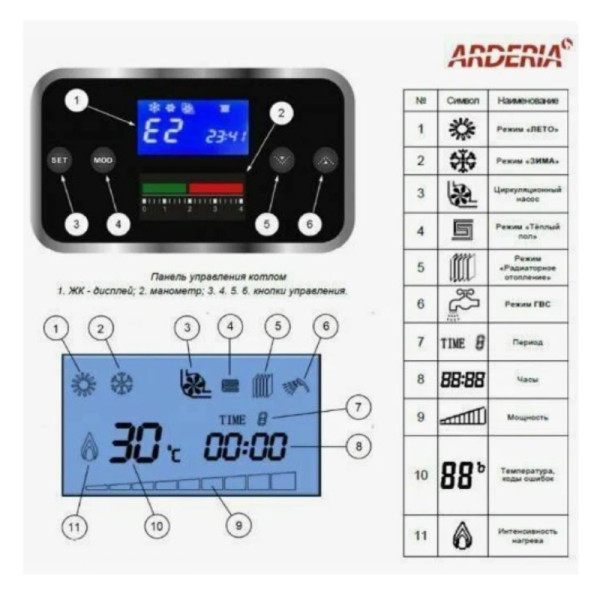 Котел электрический Arderia E 24 (24 квт) v3 (2202214) Котел электрический Arderia E 24 (24 квт) v3 (2202214)
