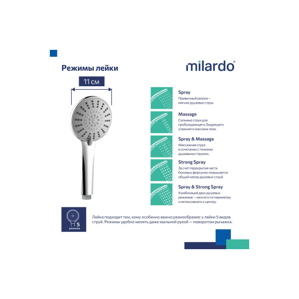 Душевая лейка Milardo Essential хром (ESS5FCRM18)