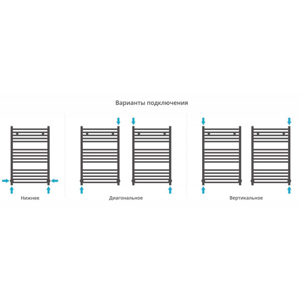 Полотенцесушитель водяной Сунержа Аркус 800х500 белый (12-0251-8050) Полотенцесушитель водяной Сунержа Аркус 800х500 белый (12-0251-8050)