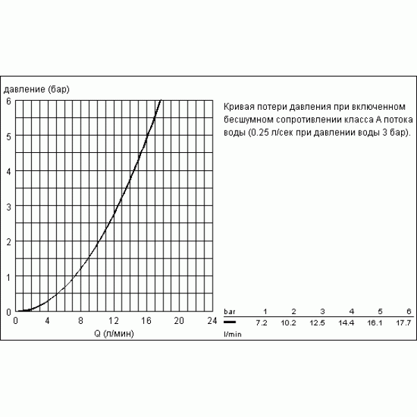Смеситель для раковины Grohe Euroeco (32734000)