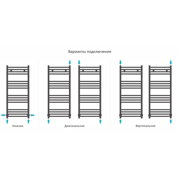 Полотенцесушитель водяной Сунержа Модус 1000х400 белый (12-0250-1040) Полотенцесушитель водяной Сунержа Модус 1000х400 белый (12-0250-1040)