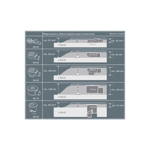 Сифон Tece DN 50 drainline стандартный боковой слив (650001)