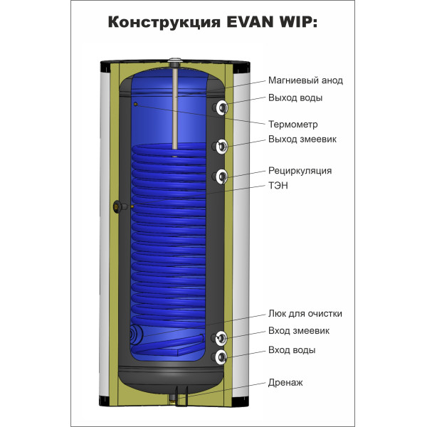 Водонагреватель косвенного нагрева для теплового насоса с одним змеевиком 300 л WIP-HT-300 (830039) Водонагреватель косвенного нагрева для теплового насоса с одним змеевиком 300 л WIP-HT-300 (830039)
