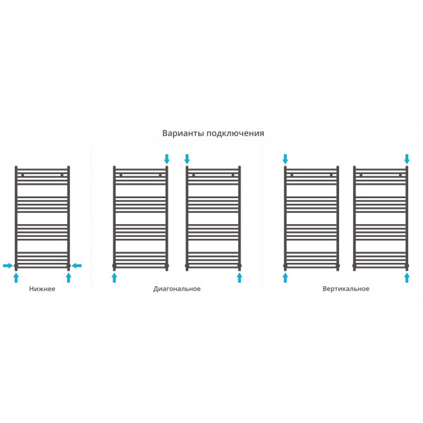 Полотенцесушитель водяной Сунержа Модус 1200x600 матовый белый (30-0250-1260) Полотенцесушитель водяной Сунержа Модус 1200x600 матовый белый (30-0250-1260)