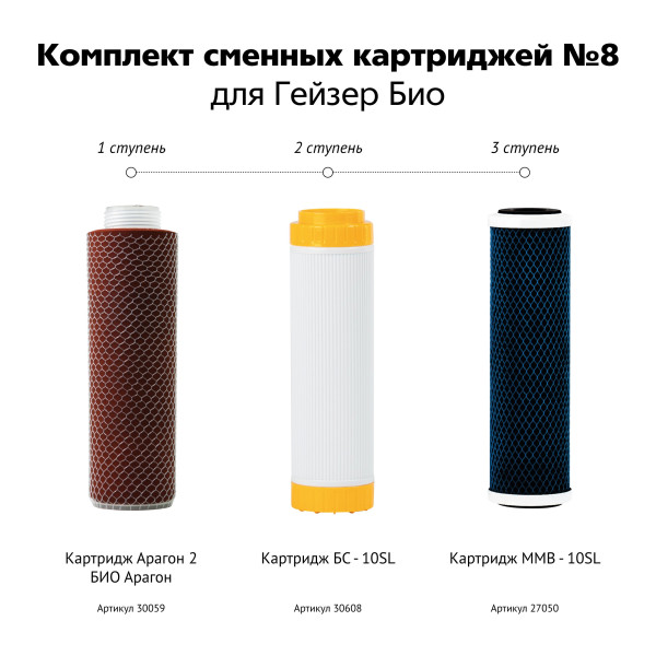 Комплект сменных картриджей №8 для Гейзер Био (для сверхжесткой воды) (50036) Комплект сменных картриджей №8 для Гейзер Био (для сверхжесткой воды) (50036)
