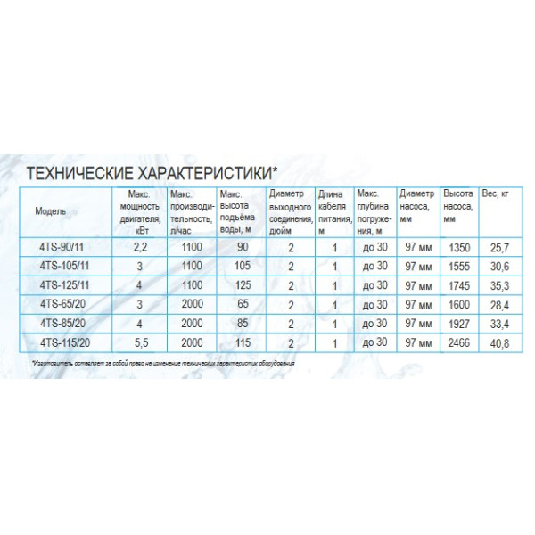 Насос скважинный центробежный Belamos 4TS 115/20 (333 л/мин, Н-125 м, D-4", 380 В, каб.1,5 м)