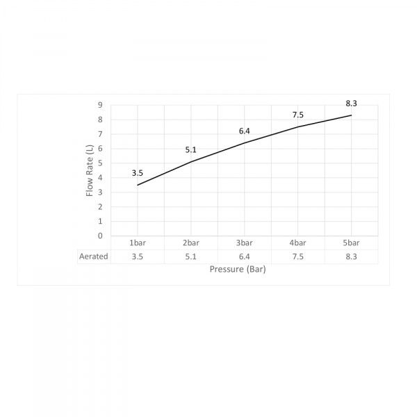 Смеситель для раковины Timo Saona никель (2361/13F)