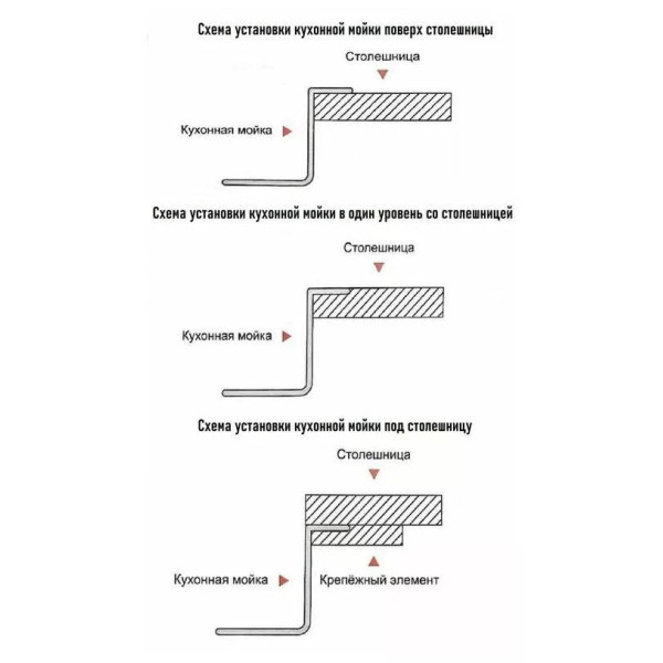 Мойка для кухни врезная Gerhans 60x50x22 нерж. сталь 3 мм, сифон (K36050)
