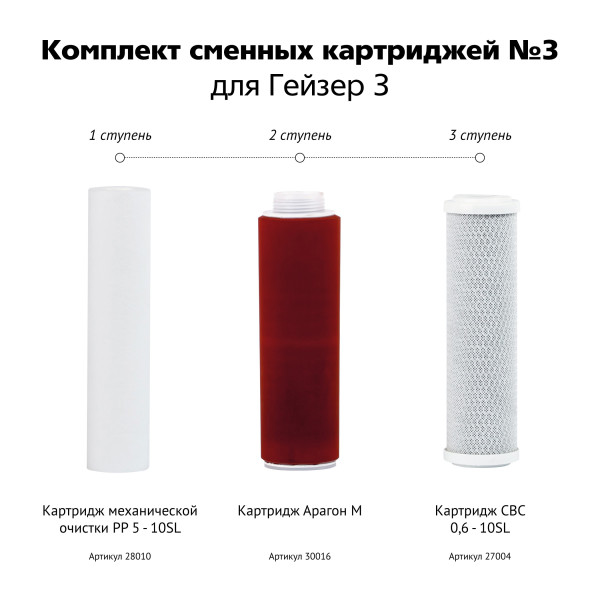 Комплект сменных картриджей №3 для Гейзер 3 (для мягкой воды) (50003) Комплект сменных картриджей №3 для Гейзер 3 (для мягкой воды) (50003)