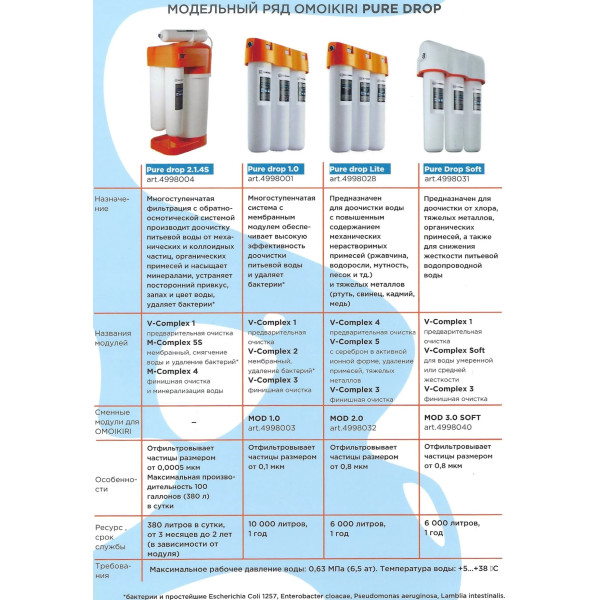 Фильтр для очитки воды Omoikiri Pure Drop Soft белый (4998031) Фильтр для очитки воды Omoikiri Pure Drop Soft белый (4998031)