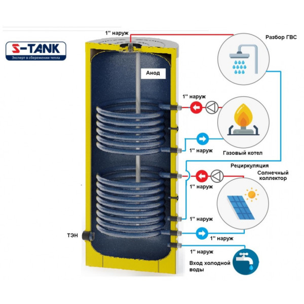 Бойлер косвенного нагрева S-Tank P2 400 ТО 70 кВт, напольный (4.0010)