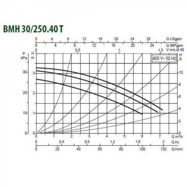 Насос циркуляционный DAB BMH 30/250.40 T (505900622) Насос циркуляционный DAB BMH 30/250.40 T (505900622)