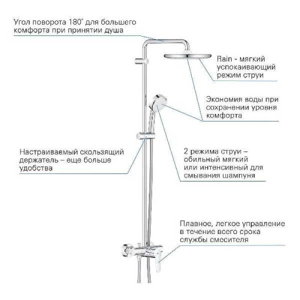 Душевая система Grohe New Tempesta Cosmopolitan System хром (26673000)