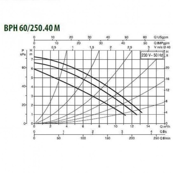 Насос циркуляционный DAB BРH 60/250.40 M (505904002) Насос циркуляционный DAB BРH 60/250.40 M (505904002)