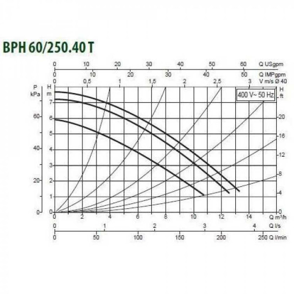 Насос циркуляционный DAB BРH 60/250.40 T (505904622) Насос циркуляционный DAB BРH 60/250.40 T (505904622)