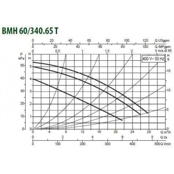 Насос циркуляционный DAB BMH 60/340.65 T (505943622)