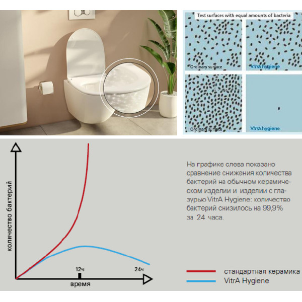 Комплект инсталляция с унитазом Vitra Sento с сиденьем с soft-close (9830B003-7211)