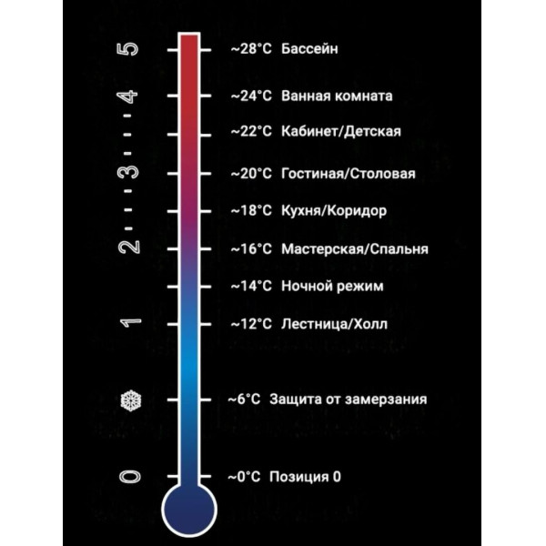 Головка термостатическая Varmega VM110 жидкостная М30х1,5 (белая) (VM11001)