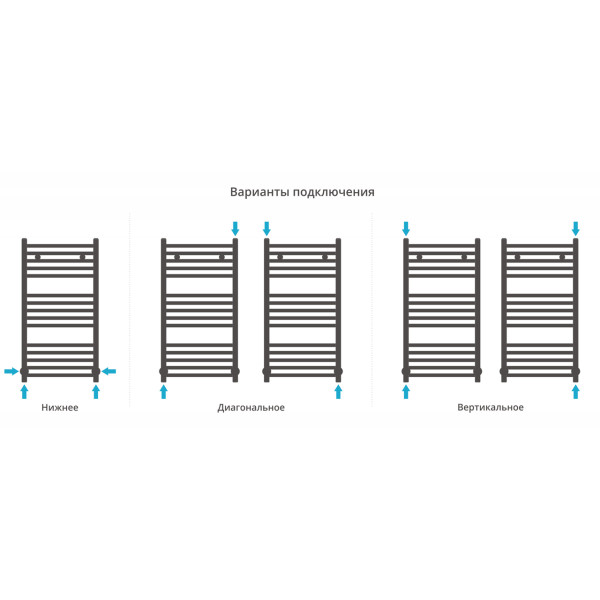 Полотенцесушитель водяной Сунержа Модус 800x400 матовый белый (30-0250-8040)
