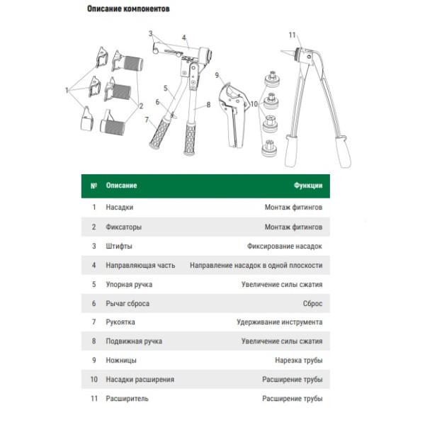Инструмент ручной для монтажа аксиальных фитингов Arrowhead 16-20-25-32 мм. (MT-100) Инструмент ручной для монтажа аксиальных фитингов Arrowhead 16-20-25-32 мм. (MT-100)