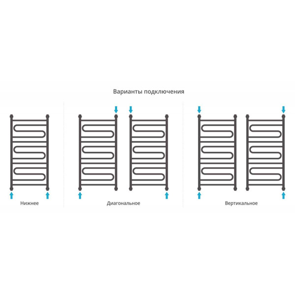 Полотенцесушитель водяной Сунержа Элегия+ 1000х500 белый (12-0205-1050) Полотенцесушитель водяной Сунержа Элегия+ 1000х500 белый (12-0205-1050)