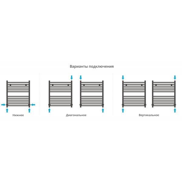 Полотенцесушитель водяной Сунержа Модус 600x500 матовый белый (30-0250-6050) Полотенцесушитель водяной Сунержа Модус 600x500 матовый белый (30-0250-6050)