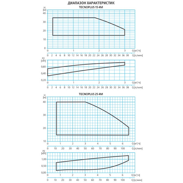 Насосная станция Espa Tecnoplus 25 4M